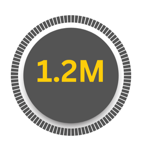 1.2M