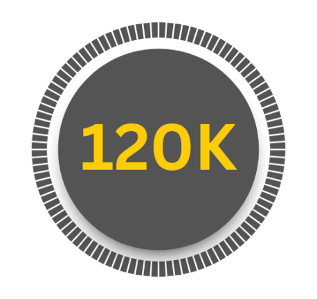 120k