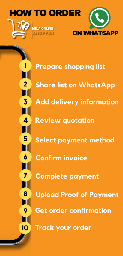 Whatsapp usage